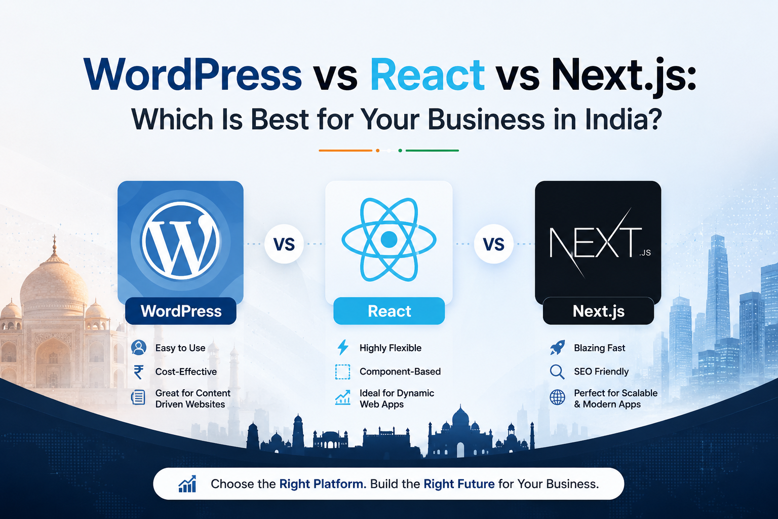 WordPress vs React vs Next.js: Which Is Best for Your Business in India?